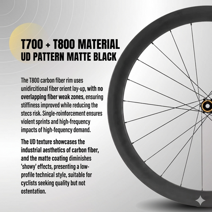 Apex S1 Kinetic Aero Carbon Wheelset — 1380g (Thru-Axle / Center Lock / HG)